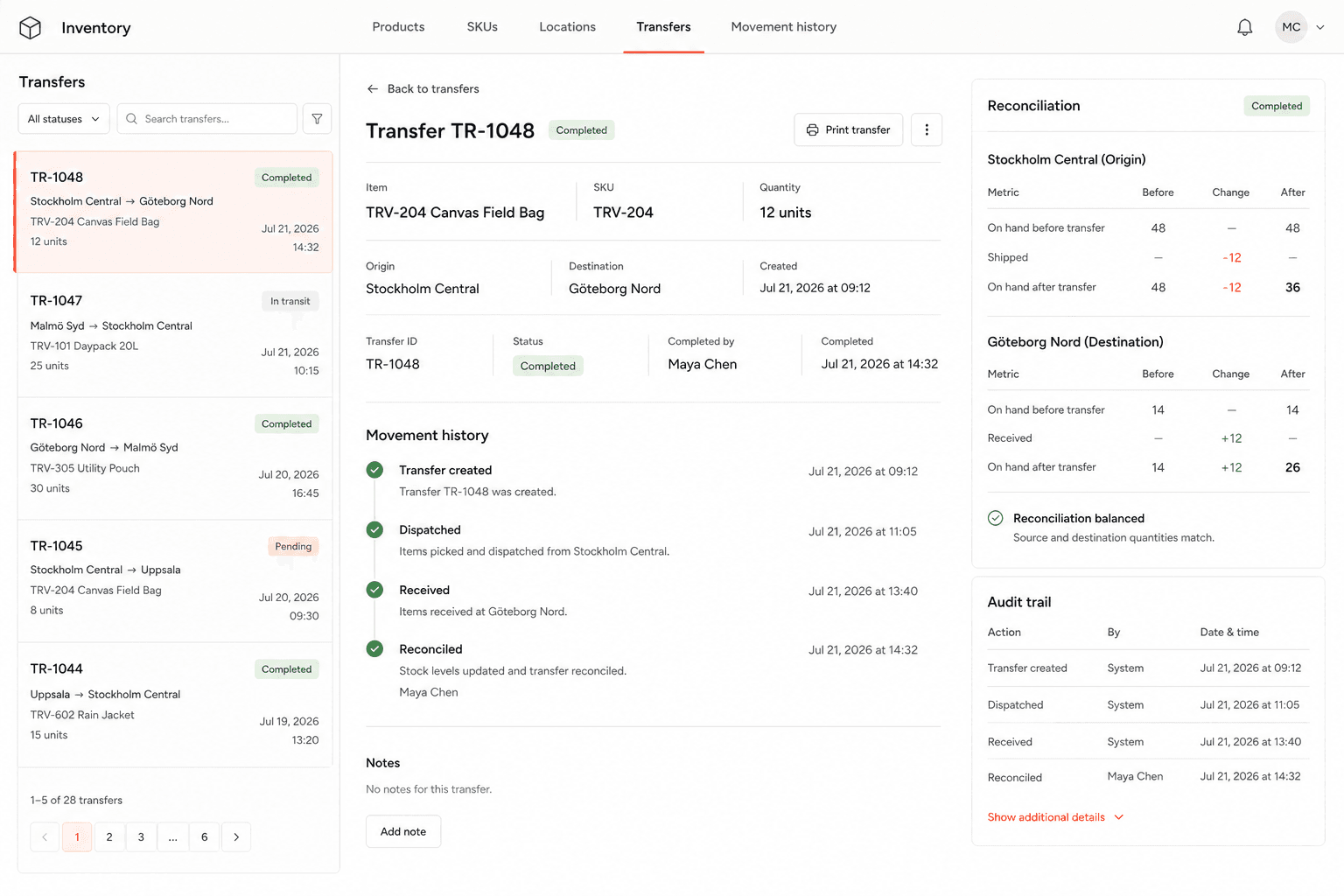 Operations view of the inventory control